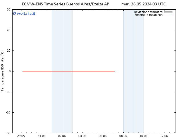 Temp. 850 hPa ECMWFTS gio 30.05.2024 03 UTC