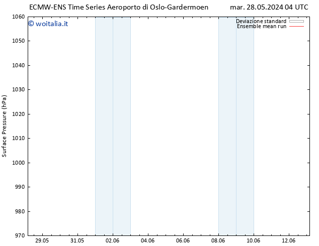 Pressione al suolo ECMWFTS mer 29.05.2024 04 UTC