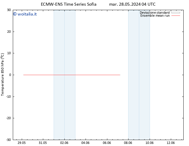 Temp. 850 hPa ECMWFTS ven 07.06.2024 04 UTC