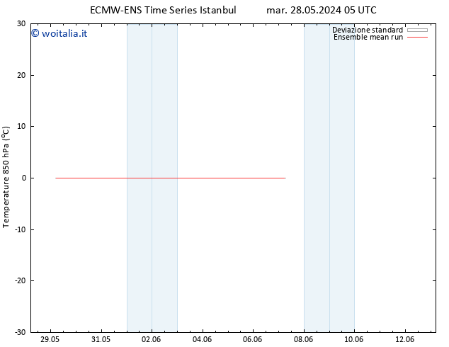 Temp. 850 hPa ECMWFTS gio 06.06.2024 05 UTC