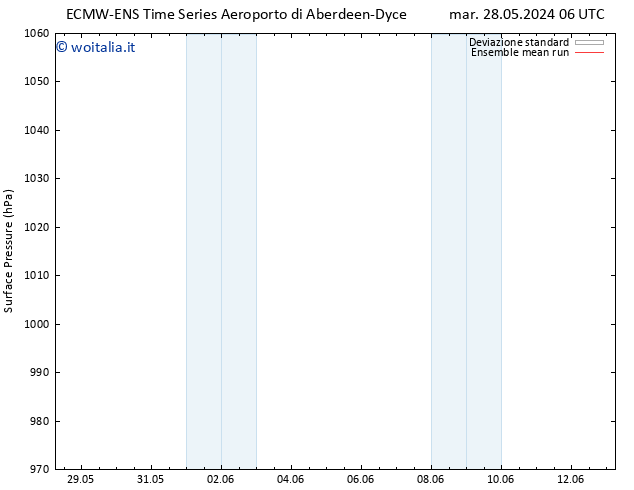 Pressione al suolo ECMWFTS mer 29.05.2024 06 UTC