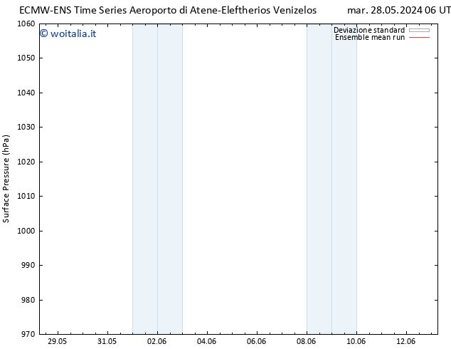 Pressione al suolo ECMWFTS mer 29.05.2024 06 UTC