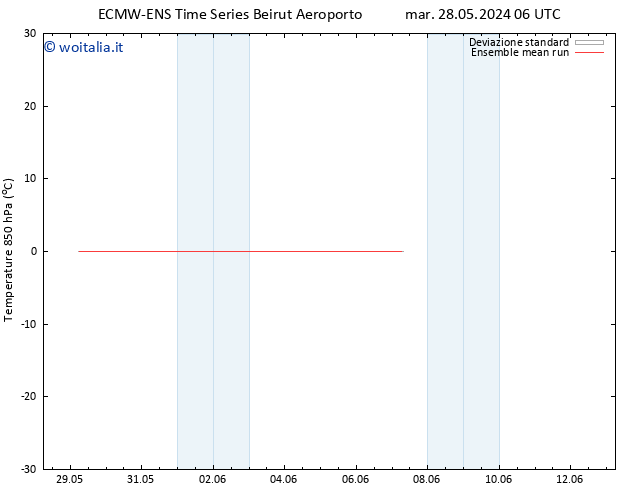 Temp. 850 hPa ECMWFTS mer 29.05.2024 06 UTC