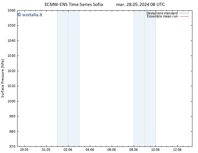 Pressione al suolo ECMWFTS mer 29.05.2024 08 UTC