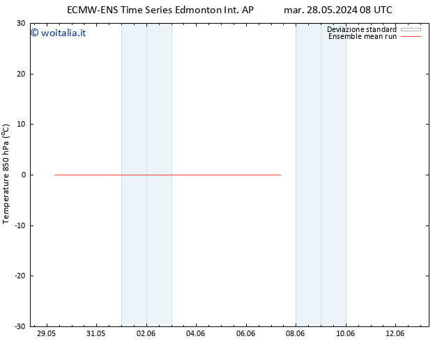 Temp. 850 hPa ECMWFTS sab 01.06.2024 08 UTC