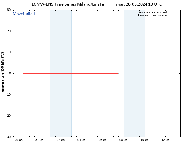 Temp. 850 hPa ECMWFTS ven 07.06.2024 10 UTC