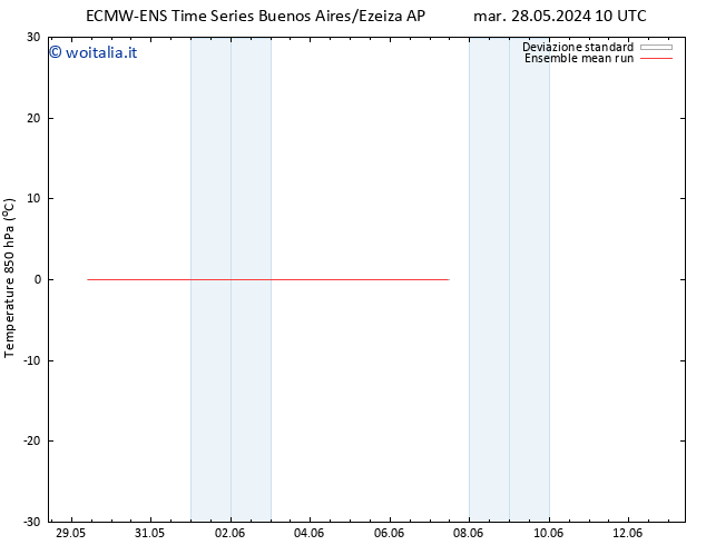 Temp. 850 hPa ECMWFTS dom 02.06.2024 10 UTC