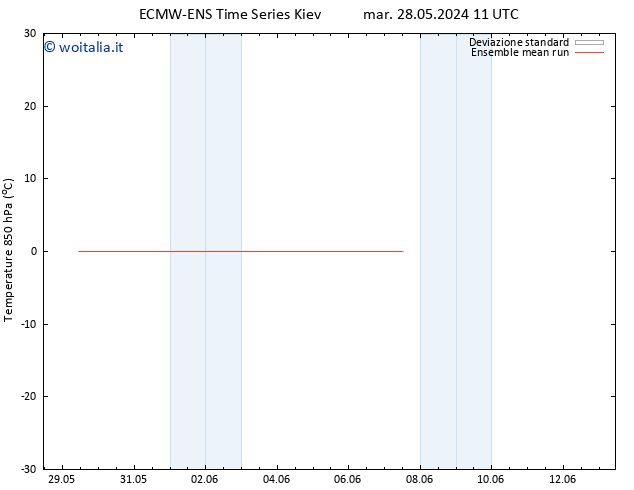 Temp. 850 hPa ECMWFTS gio 06.06.2024 11 UTC