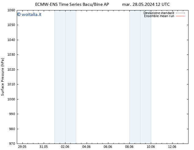 Pressione al suolo ECMWFTS sab 01.06.2024 12 UTC