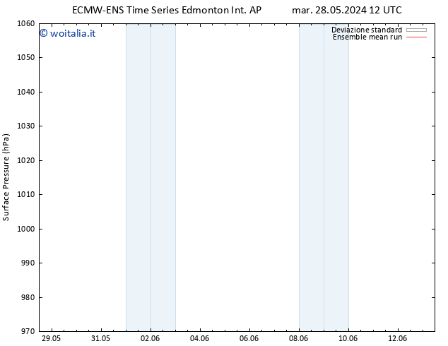 Pressione al suolo ECMWFTS ven 31.05.2024 12 UTC