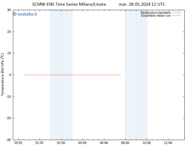 Temp. 850 hPa ECMWFTS gio 06.06.2024 12 UTC