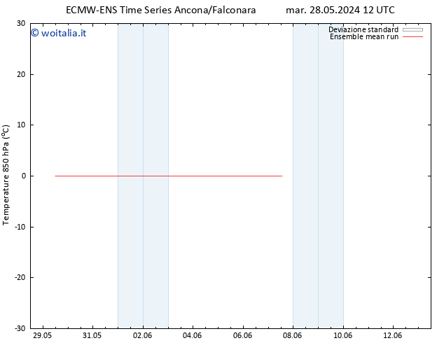 Temp. 850 hPa ECMWFTS mer 29.05.2024 12 UTC