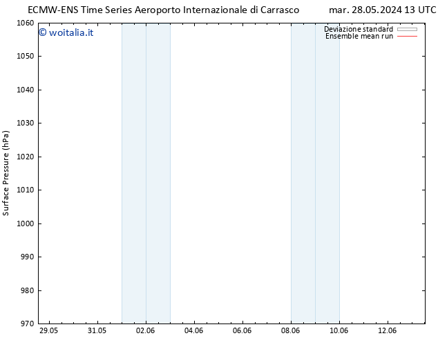 Pressione al suolo ECMWFTS mer 29.05.2024 13 UTC
