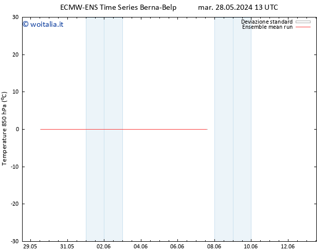 Temp. 850 hPa ECMWFTS ven 07.06.2024 13 UTC