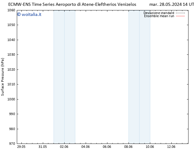 Pressione al suolo ECMWFTS mer 29.05.2024 14 UTC