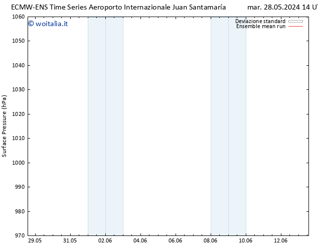 Pressione al suolo ECMWFTS dom 02.06.2024 14 UTC