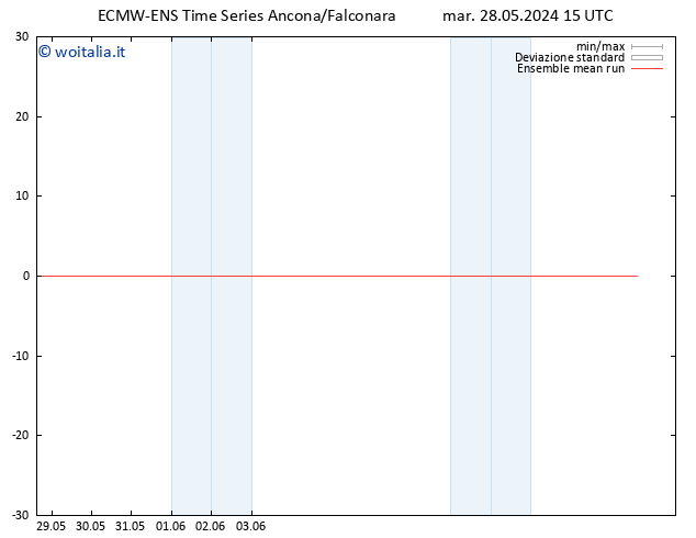 Temp. 850 hPa ECMWFTS mer 29.05.2024 15 UTC