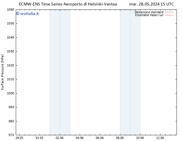 Pressione al suolo ECMWFTS mer 05.06.2024 15 UTC