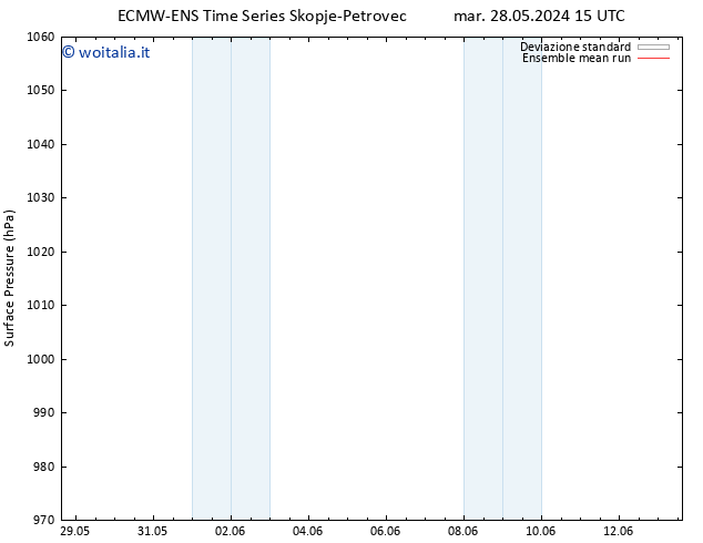 Pressione al suolo ECMWFTS ven 31.05.2024 15 UTC