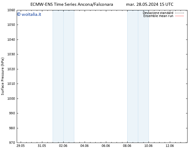 Pressione al suolo ECMWFTS dom 02.06.2024 15 UTC