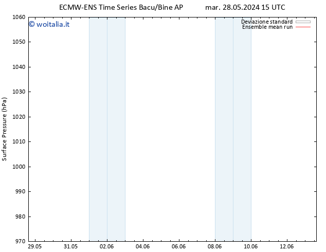 Pressione al suolo ECMWFTS mer 29.05.2024 15 UTC