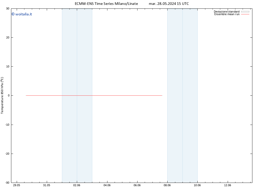 Temp. 850 hPa ECMWFTS ven 07.06.2024 15 UTC