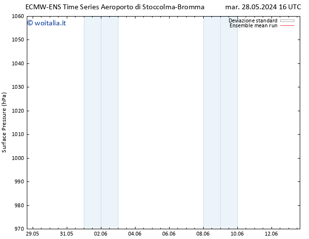 Pressione al suolo ECMWFTS mer 29.05.2024 16 UTC