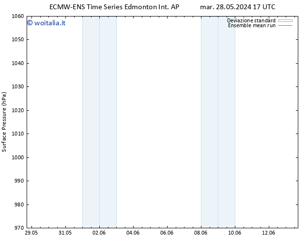 Pressione al suolo ECMWFTS mer 29.05.2024 17 UTC