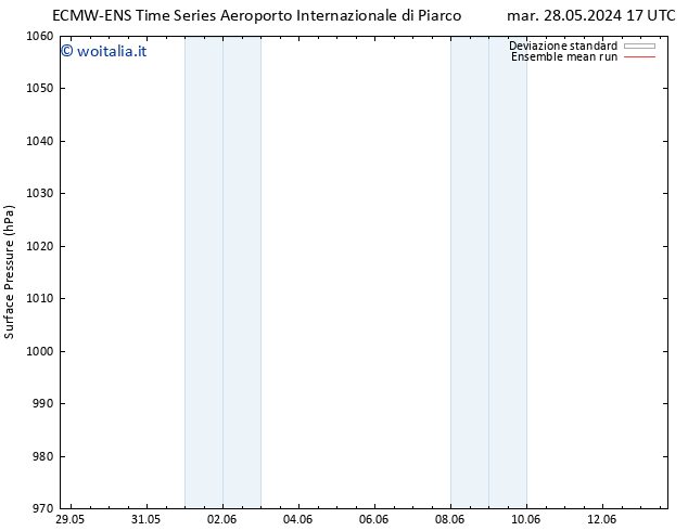 Pressione al suolo ECMWFTS mer 29.05.2024 17 UTC