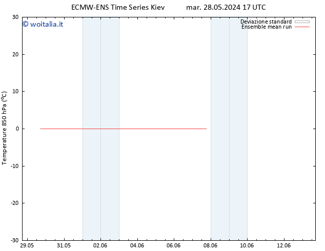 Temp. 850 hPa ECMWFTS ven 07.06.2024 17 UTC