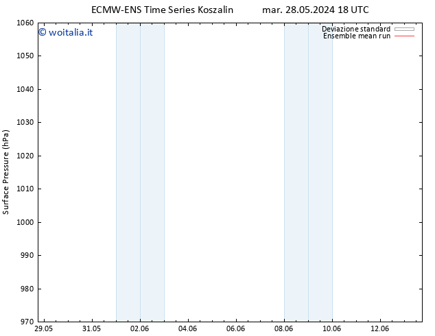 Pressione al suolo ECMWFTS mer 29.05.2024 18 UTC