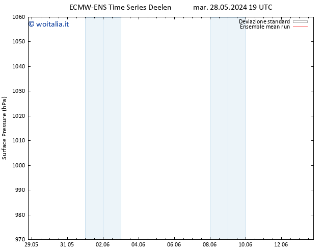 Pressione al suolo ECMWFTS gio 06.06.2024 19 UTC