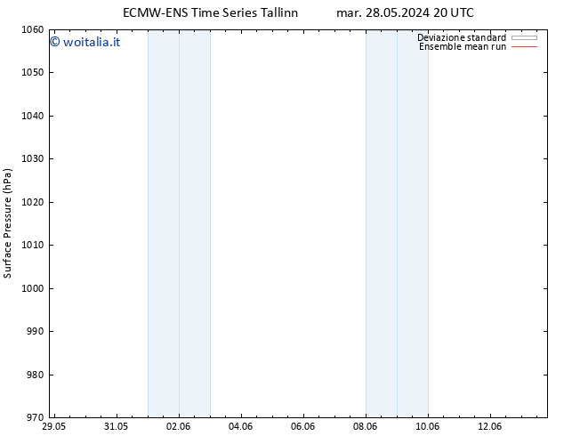 Pressione al suolo ECMWFTS ven 07.06.2024 20 UTC