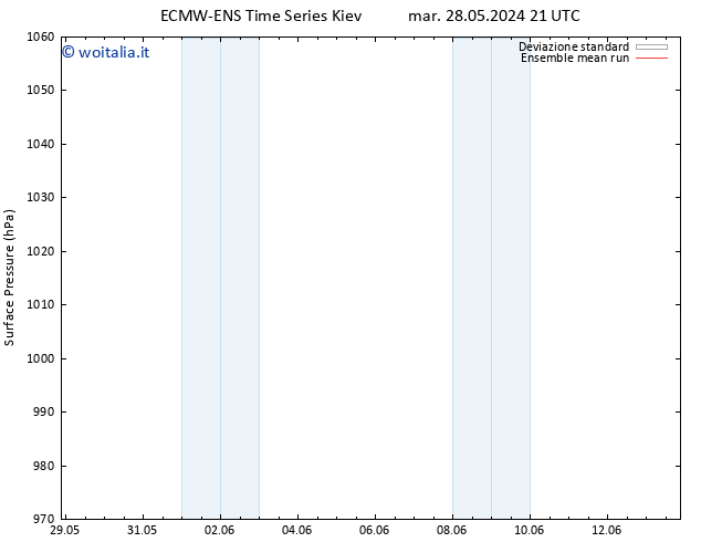 Pressione al suolo ECMWFTS gio 30.05.2024 21 UTC