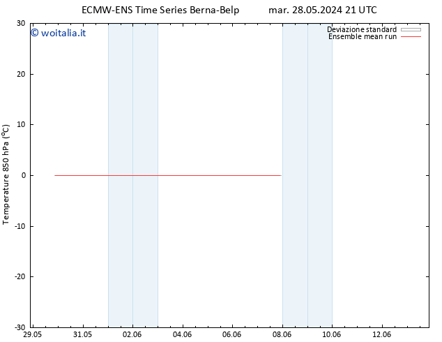 Temp. 850 hPa ECMWFTS ven 07.06.2024 21 UTC