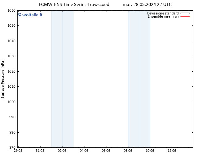 Pressione al suolo ECMWFTS mer 29.05.2024 22 UTC