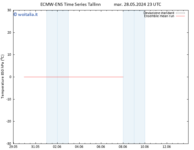 Temp. 850 hPa ECMWFTS lun 03.06.2024 23 UTC