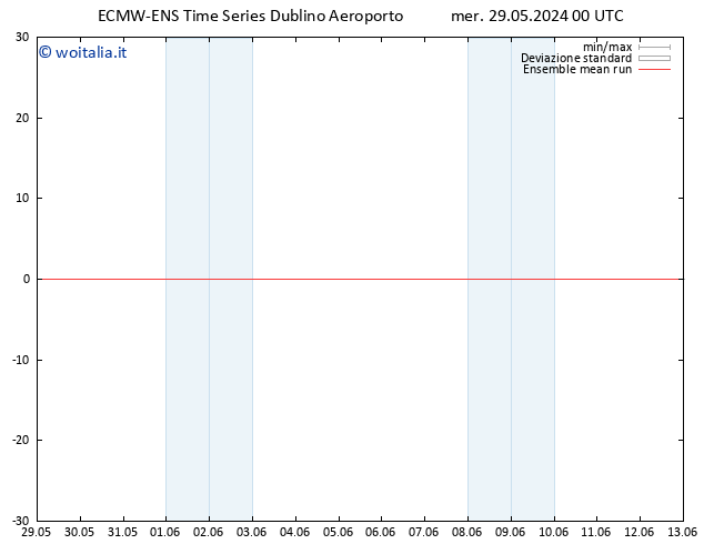 Temp. 850 hPa ECMWFTS mer 05.06.2024 00 UTC