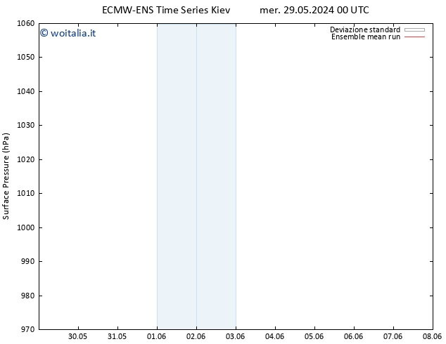 Pressione al suolo ECMWFTS ven 31.05.2024 00 UTC