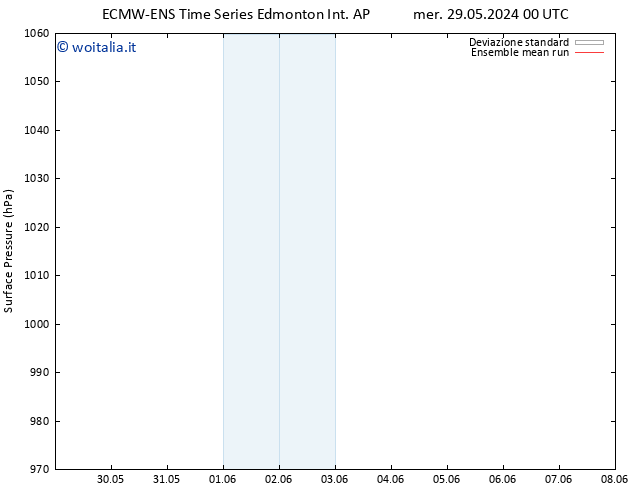 Pressione al suolo ECMWFTS gio 30.05.2024 00 UTC