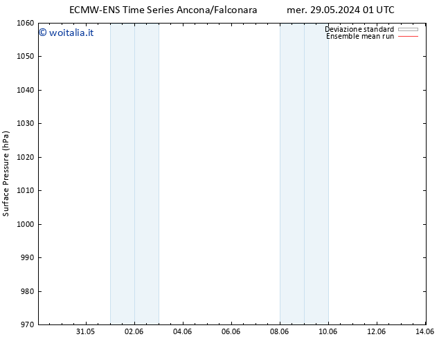 Pressione al suolo ECMWFTS ven 31.05.2024 01 UTC