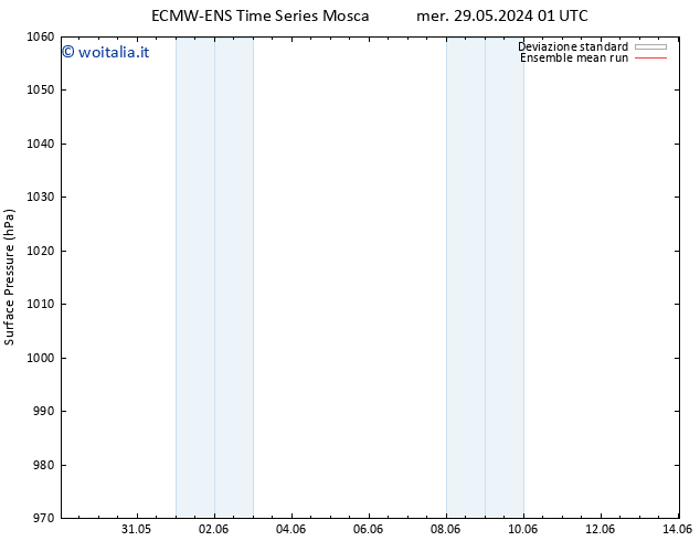 Pressione al suolo ECMWFTS gio 06.06.2024 01 UTC