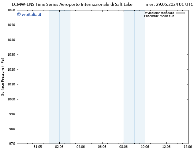 Pressione al suolo ECMWFTS ven 31.05.2024 01 UTC