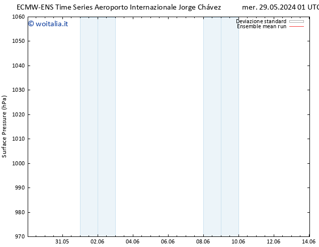 Pressione al suolo ECMWFTS gio 06.06.2024 01 UTC