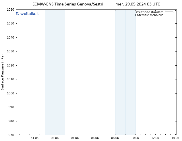 Pressione al suolo ECMWFTS dom 02.06.2024 03 UTC