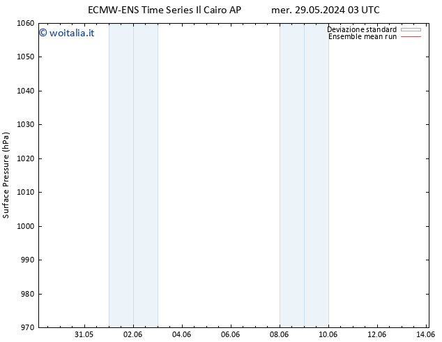 Pressione al suolo ECMWFTS lun 03.06.2024 03 UTC