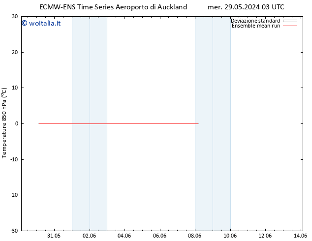 Temp. 850 hPa ECMWFTS sab 08.06.2024 03 UTC