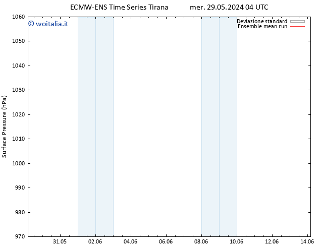 Pressione al suolo ECMWFTS gio 30.05.2024 04 UTC
