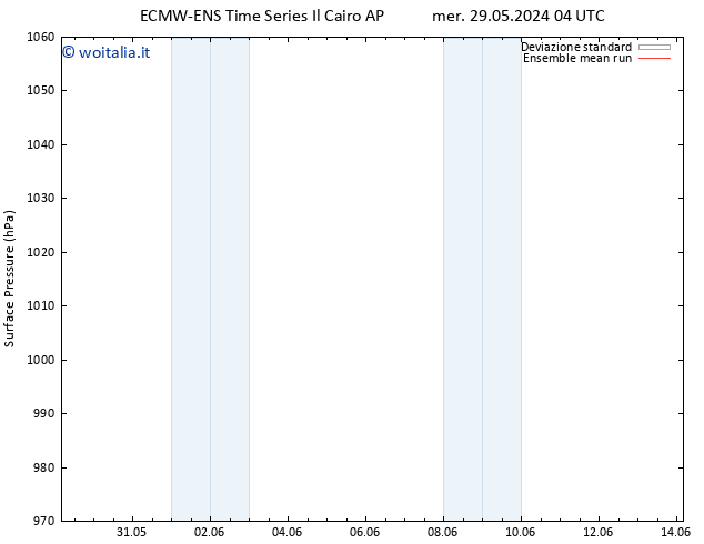 Pressione al suolo ECMWFTS gio 06.06.2024 04 UTC