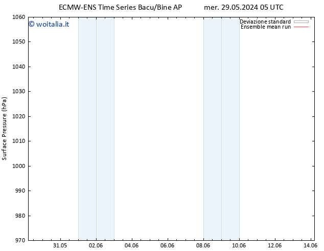 Pressione al suolo ECMWFTS sab 08.06.2024 05 UTC